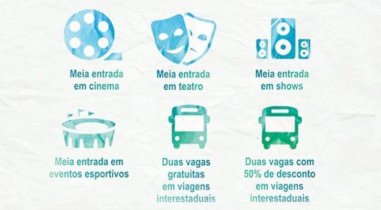 Vantagens do Id Jovem | Foto: Divulgação