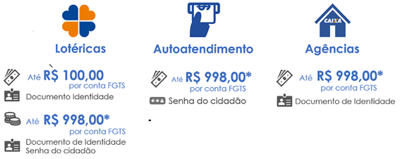 loteria Caixa FGTS