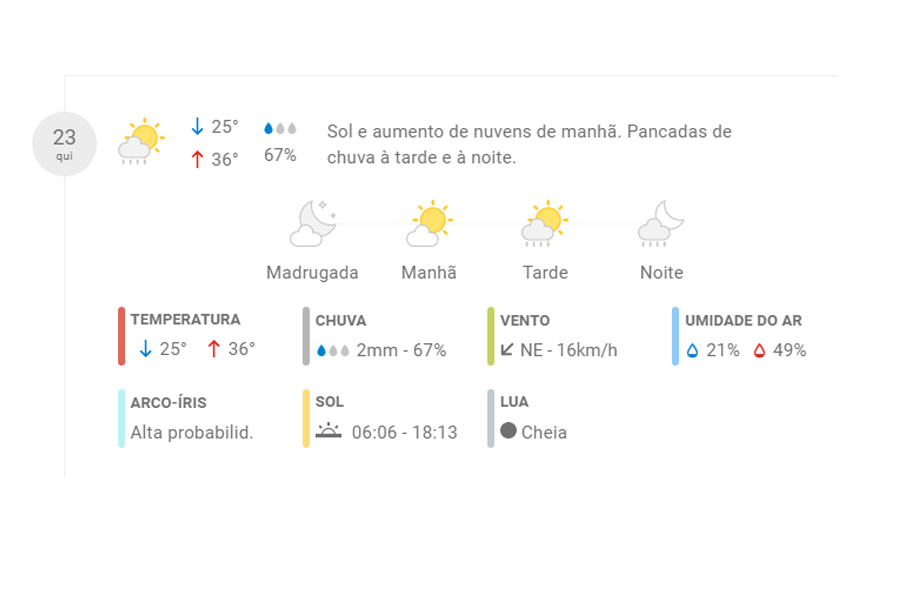 Previsão de chuva para Aparecida de Goiânia | Foto: Reprodução / ClimaTempo