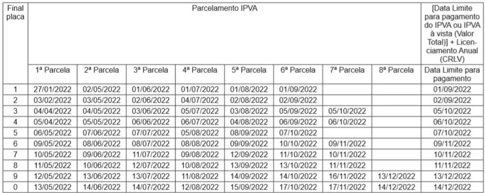 Calendário IPVA 2022 Goiás | Foto: Divulgação