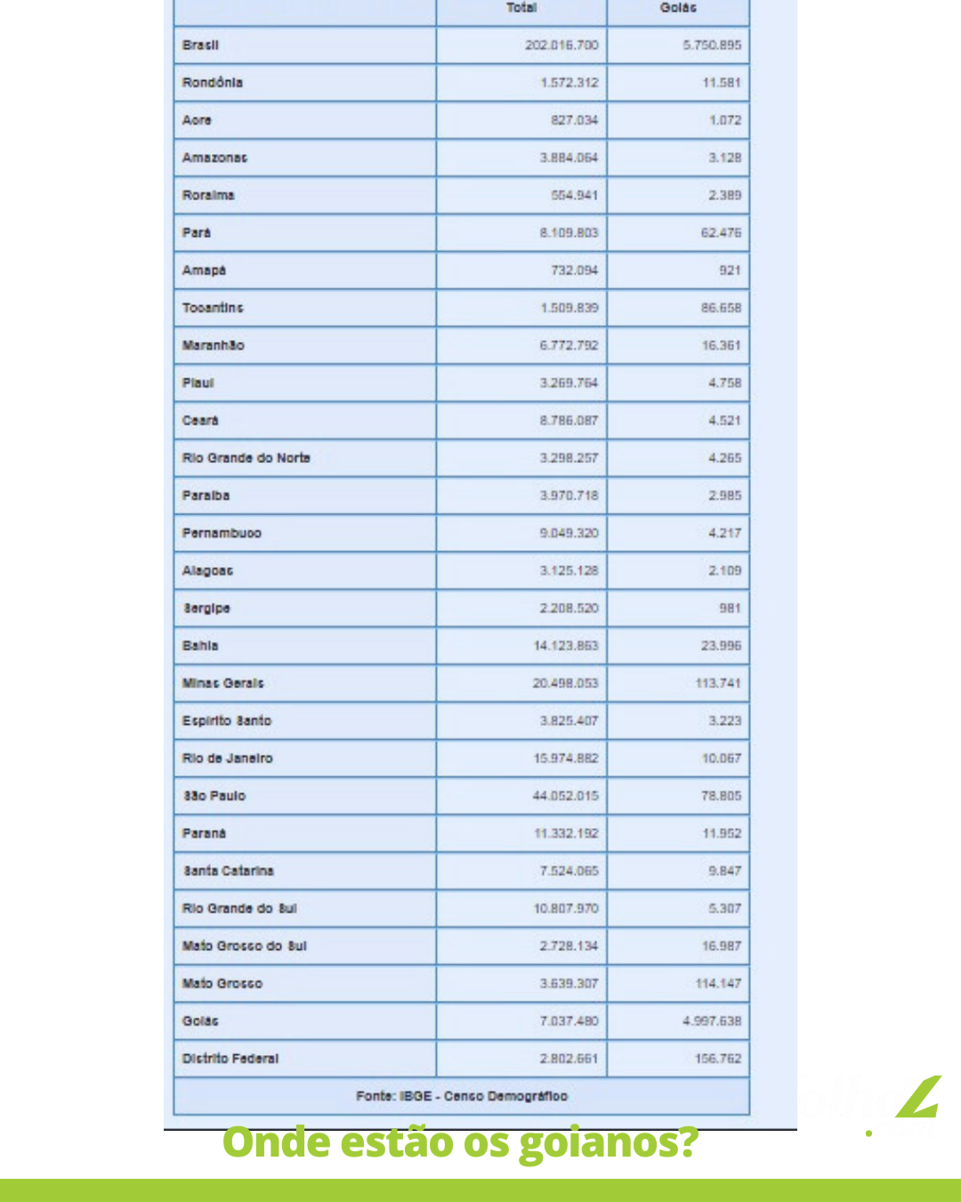Para onde vão os goianos? E quem escolhe Goiás? Censo 2022 revela destinos e origens de quem faz do estado seu lar